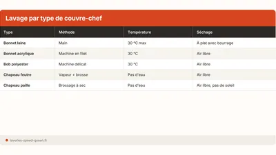 Comment laver un bonnet ou un chapeau sans l'abîmer