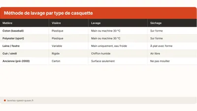 Comment laver une casquette sans la déformer