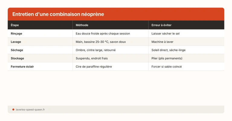 Entretien d'une combinaison néoprène