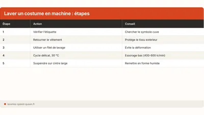 Laver un costume ou blazer en machine sans pressing