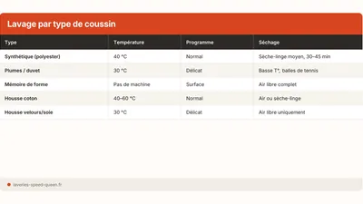 Comment laver un coussin et sa housse en machine