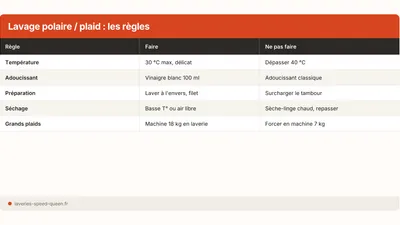 Laver une couverture polaire ou un plaid en machine