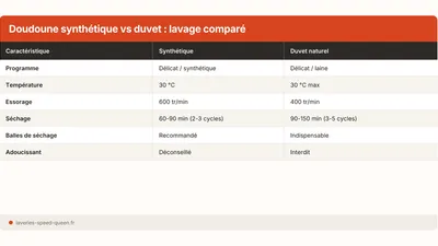 Comment laver une doudoune en machine à laver