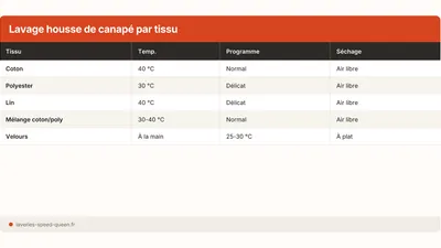 Comment laver une housse de canapé en machine