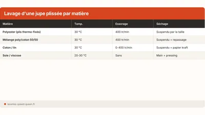 Laver une jupe plissée sans perdre les plis