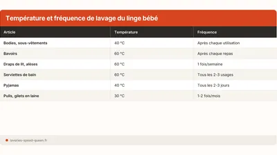 Comment laver le linge de bébé en machine
