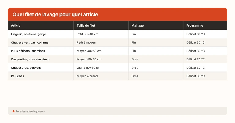 Quel filet de lavage pour quel article