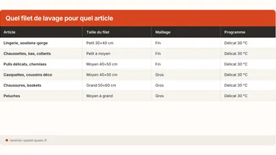 Filet de lavage : quand et comment l'utiliser