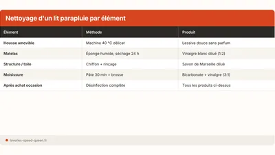 Nettoyer et laver un lit parapluie de bébé