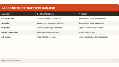 Laver un maillot de bain : élasticité et couleurs