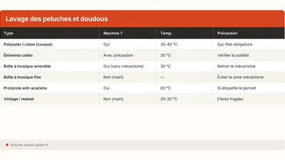 Comment laver une peluche ou un doudou en machine