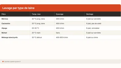 Laver un pull en laine en machine sans le feutrer