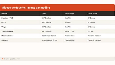 Rideau de douche : laver moisissure et calcaire