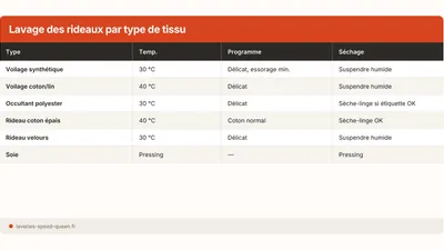 Comment laver des rideaux et voilages en machine