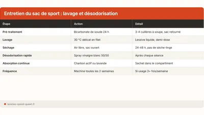 Laver un sac de sport ou de gym en machine