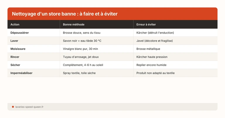 Nettoyage d'un store banne : à faire et à éviter