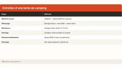 Laver une tente de camping sans abîmer l'imperméabilisation