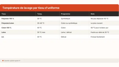 Laver un uniforme scolaire : fréquence, taches, entretien