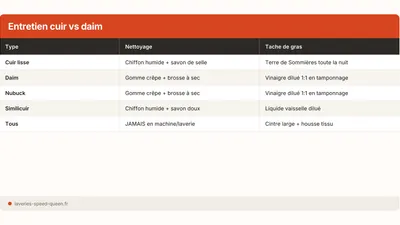 Entretenir et nettoyer une veste en cuir ou en daim