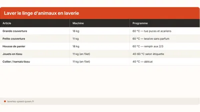 Laver les couvertures et paniers d'animaux en laverie