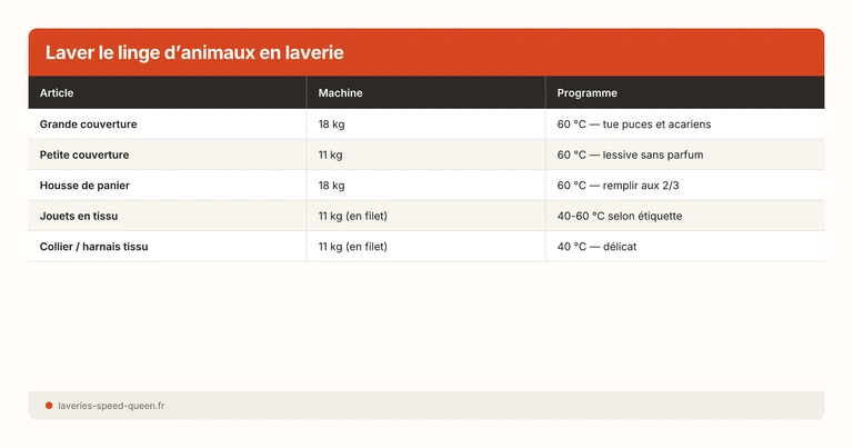 Laver le linge d’animaux en laverie