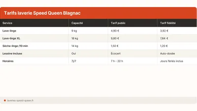 Laverie Blagnac Andromède : tarifs, accès et services