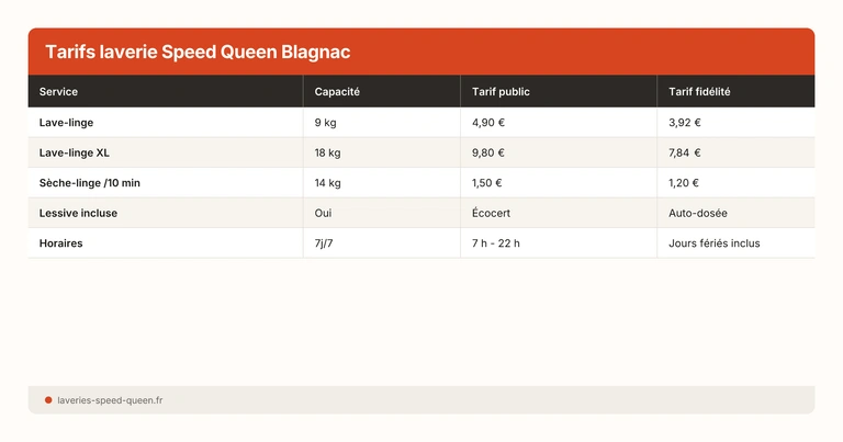 Tarifs laverie Speed Queen Blagnac