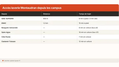 Laverie Montaudran Toulouse : Halle de La Machine, ISAE
