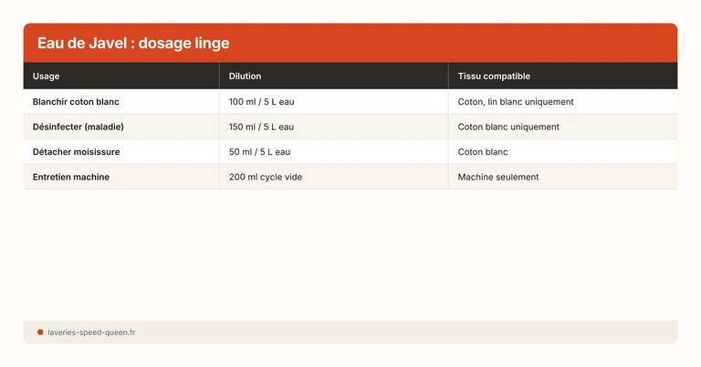 Eau de Javel : dosage linge