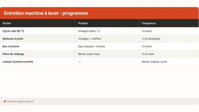 Nettoyer sa machine à laver : vinaigre, bicarbonate (2026)