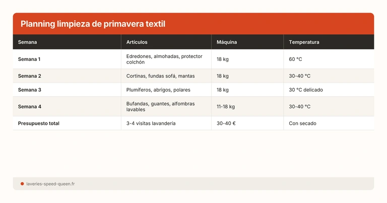 Planning limpieza de primavera textil