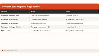 Linge qui déteint : comment éviter et rattraper les couleurs