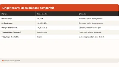 Lingettes anti-décoloration : utiles ou gadget ?