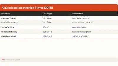 Machine à laver en panne : que faire en attendant ?
