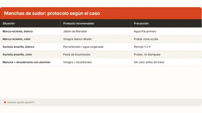 Manchas de sudor: cómo quitar marcas amarillas de la ropa