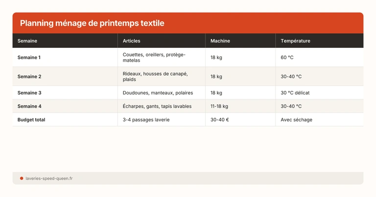 Planning ménage de printemps textile