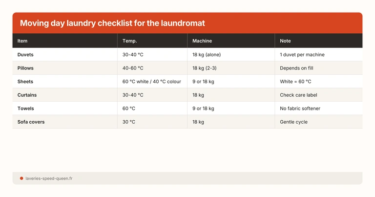 Moving day laundry checklist for the laundromat
