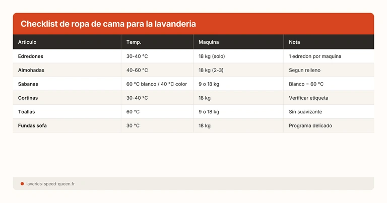 Checklist de ropa de cama para la lavanderia