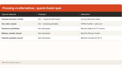 Nettoyage à sec : quand c'est utile et quelles alternatives