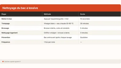 Nettoyer le bac à lessive de la machine à laver