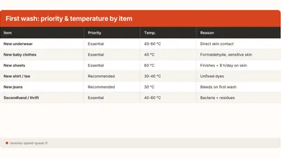 Should You Wash New Clothes Before Wearing Them?
