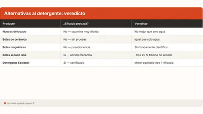 Nueces y bolas de lavado: funcionan de verdad?