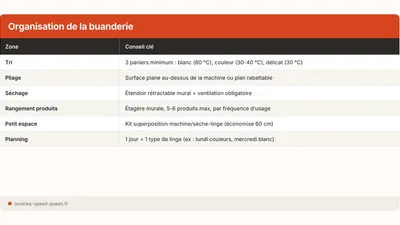 Organiser sa buanderie : rangement, tri et gain de place