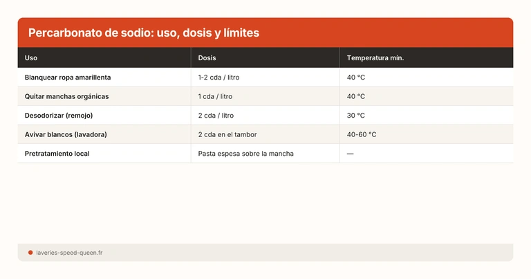 Percarbonato de sodio: uso, dosis y límites