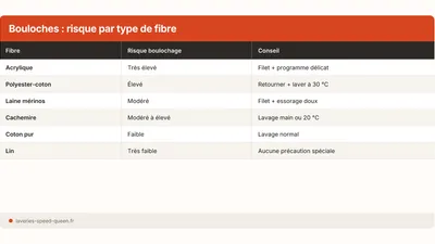 Bouloches sur les vêtements : les enlever et les éviter