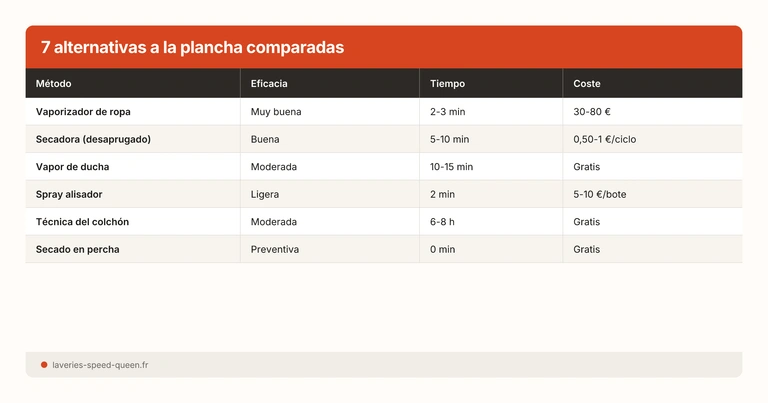 7 alternativas a la plancha comparadas
