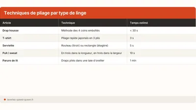 Comment plier son linge : drap housse, t-shirt et rangement