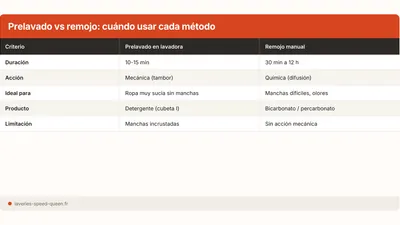 Prelavado y remojo: cuando y como usarlos