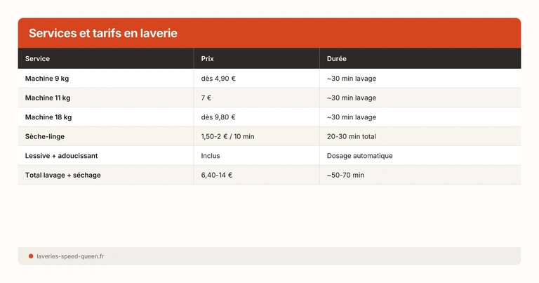 Première fois en laverie : checklist