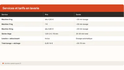 Première fois en laverie : mode d'emploi pas-à-pas